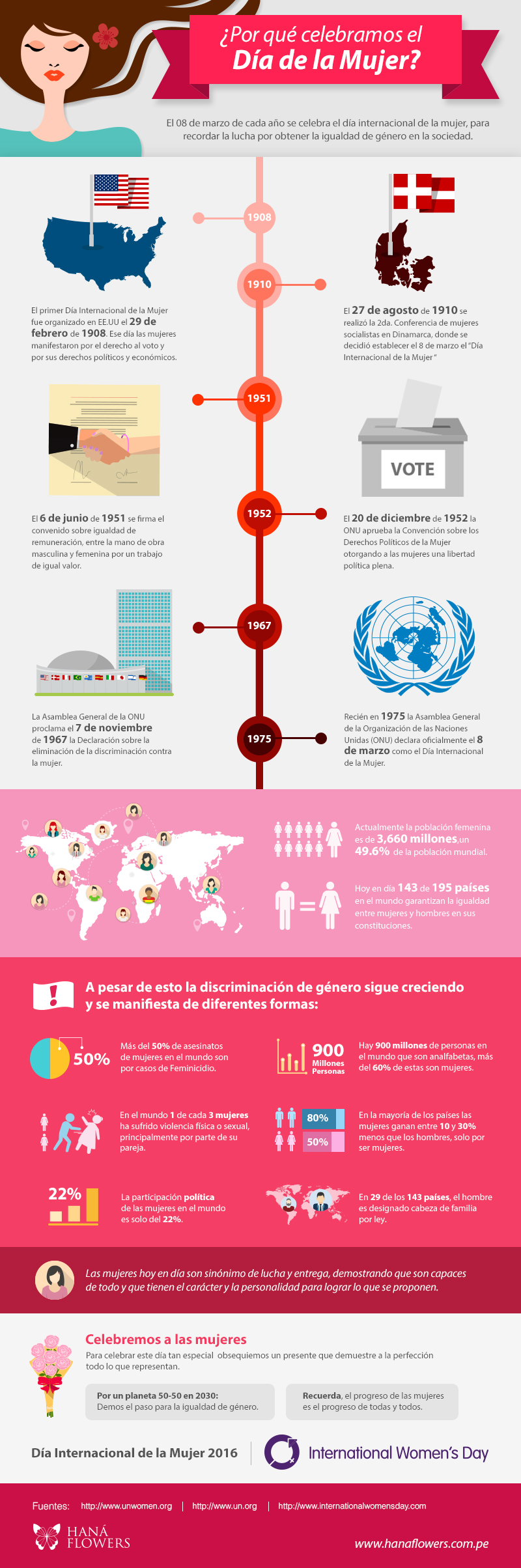 Día Internacional de la Mujer (infografía)